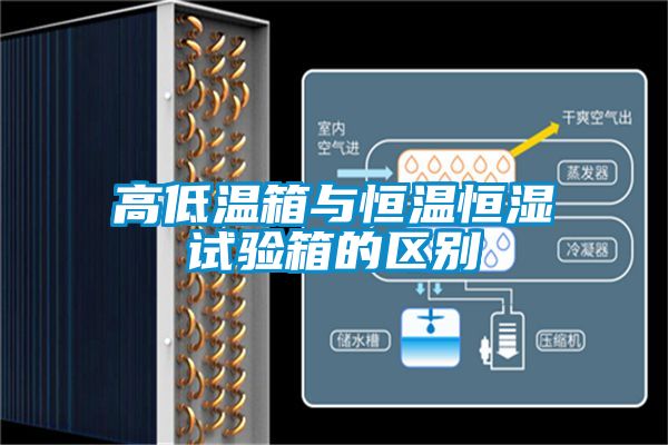 高低溫箱與恒溫恒濕試驗(yàn)箱的區(qū)別