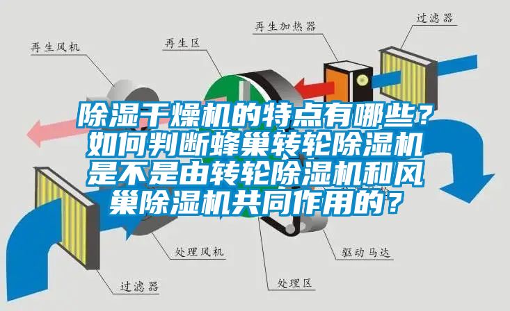 除濕干燥機的特點有哪些？如何判斷蜂巢轉輪除濕機是不是由轉輪除濕機和風巢除濕機共同作用的？