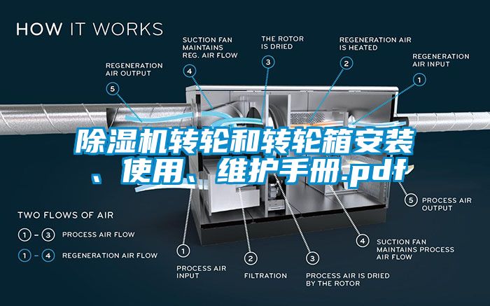 除濕機轉輪和轉輪箱安裝、使用、維護手冊.pdf