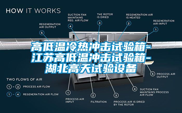 高低溫冷熱沖擊試驗箱-江蘇高低溫沖擊試驗箱-湖北高天試驗設備